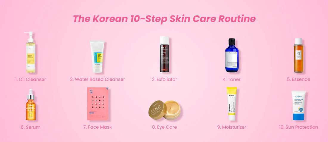 Cei 10 Pași ai Produselor Cosmetice Coreene, the 10 steps of Korean Cosmetics